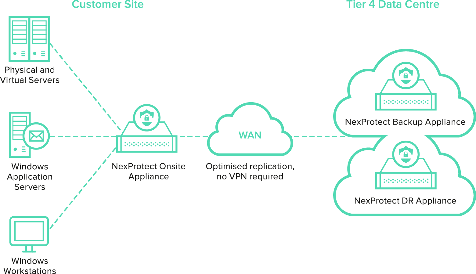 NexProtect Diagram Green