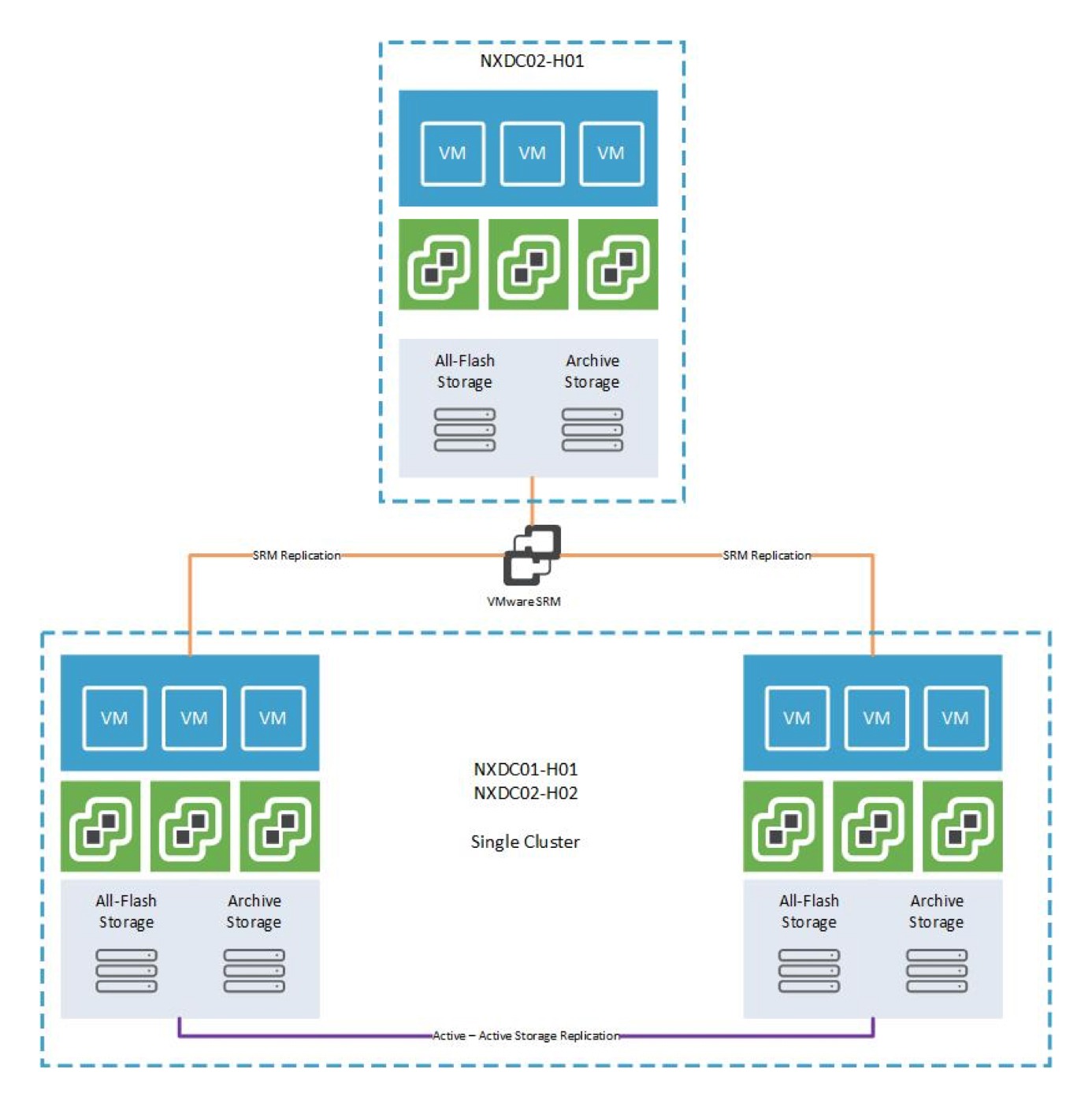 Nexstor-Cloud-Architecture-Graphic Nexstor-Cloud-Architecture-Graphic