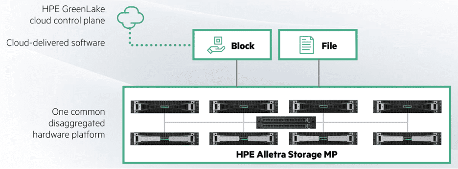 HPE GreenLake Cloud Control Plane Diagram