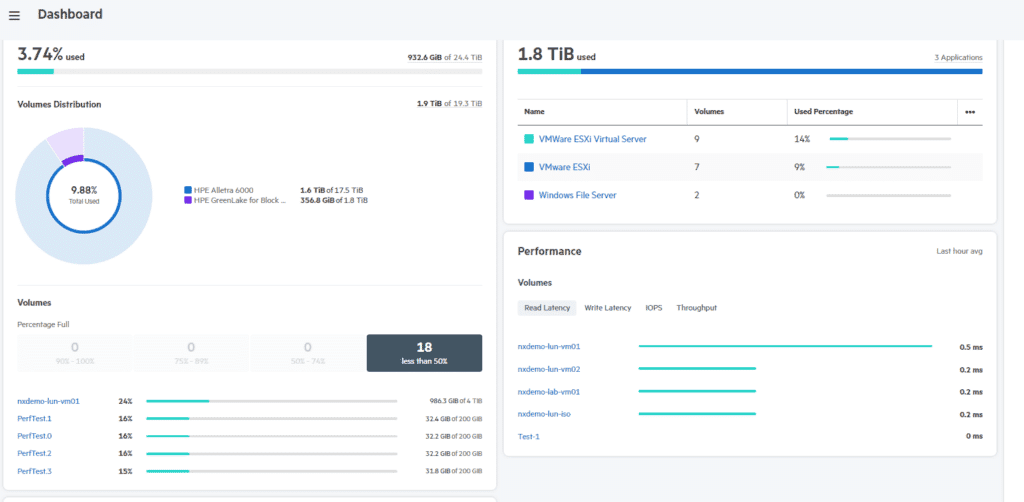 Dashboard of Alletra MP providing a comprehensive overview of storage utilisation.