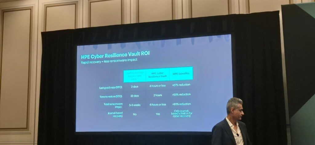 Presentation slide at HPE Discover 2025 showing HPE Cyber Resilience Vault ROI metrics, highlighting drastic reductions in RTO and ransomware impact.